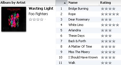 Wasting Light track ratings