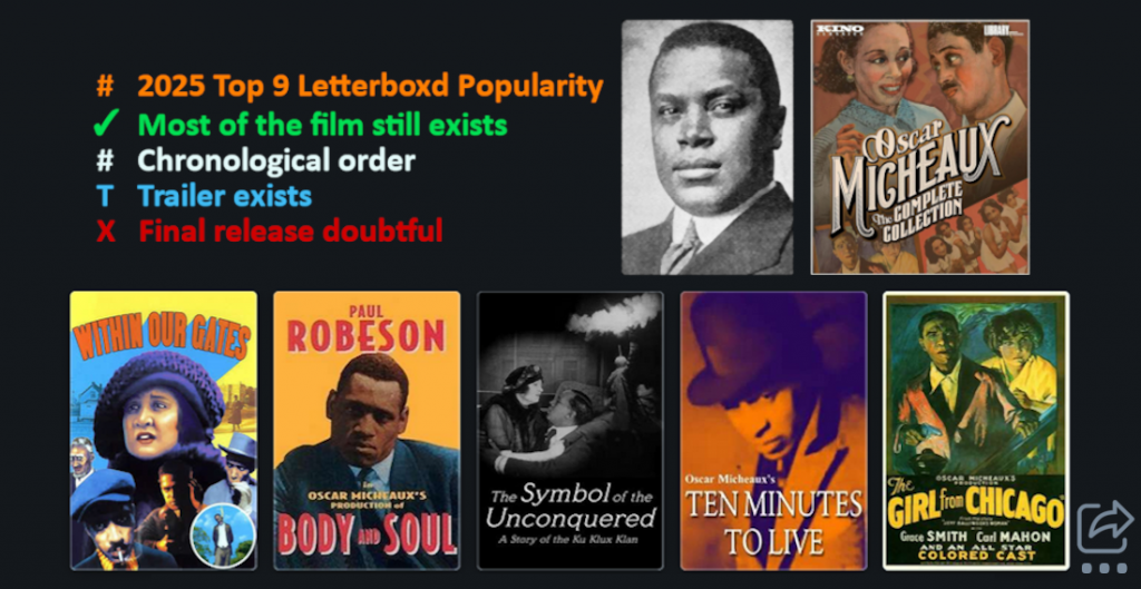 Highlights of posters from the complete Oscar Micheaux filmography, with additional notes on Letterboxd popularity, trailers, and release info.